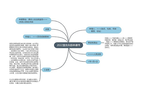 2022宣告失踪申请书