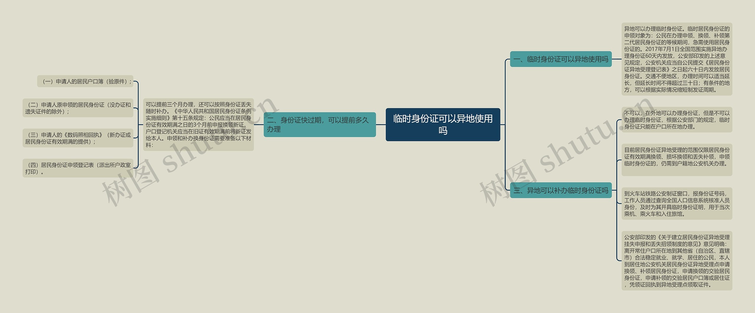 临时身份证可以异地使用吗思维导图