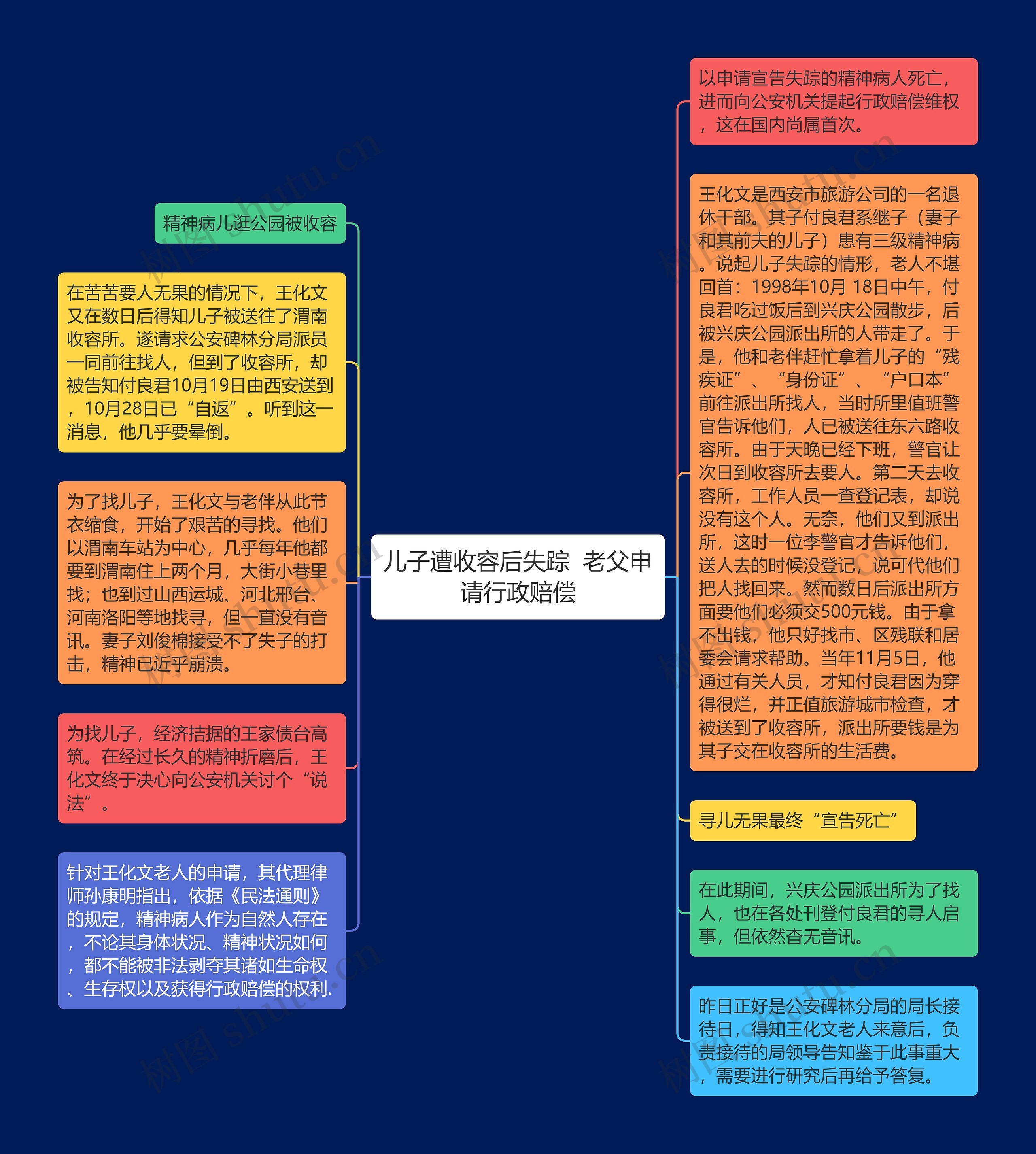 儿子遭收容后失踪  老父申请行政赔偿思维导图