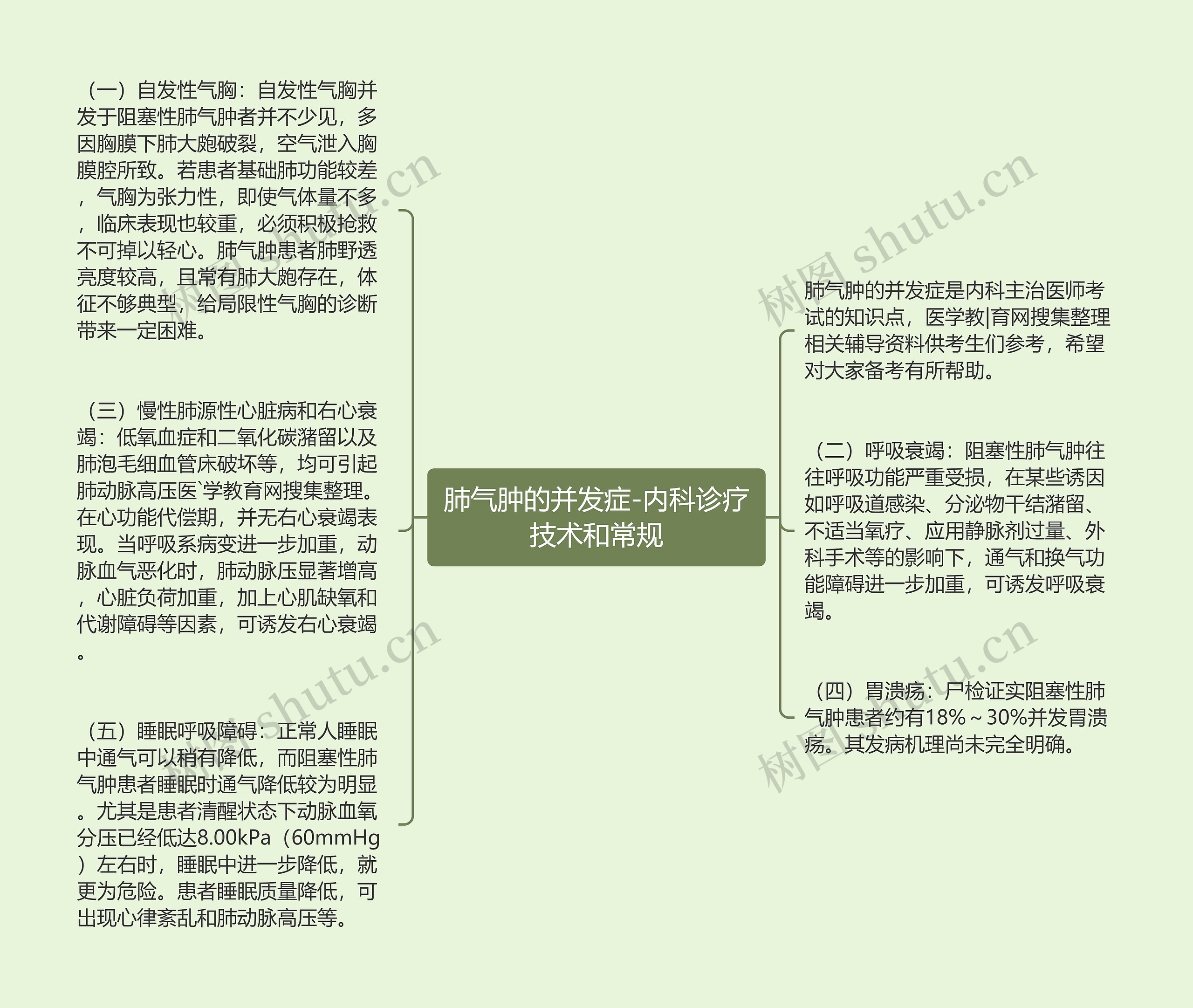 肺气肿的并发症-内科诊疗技术和常规