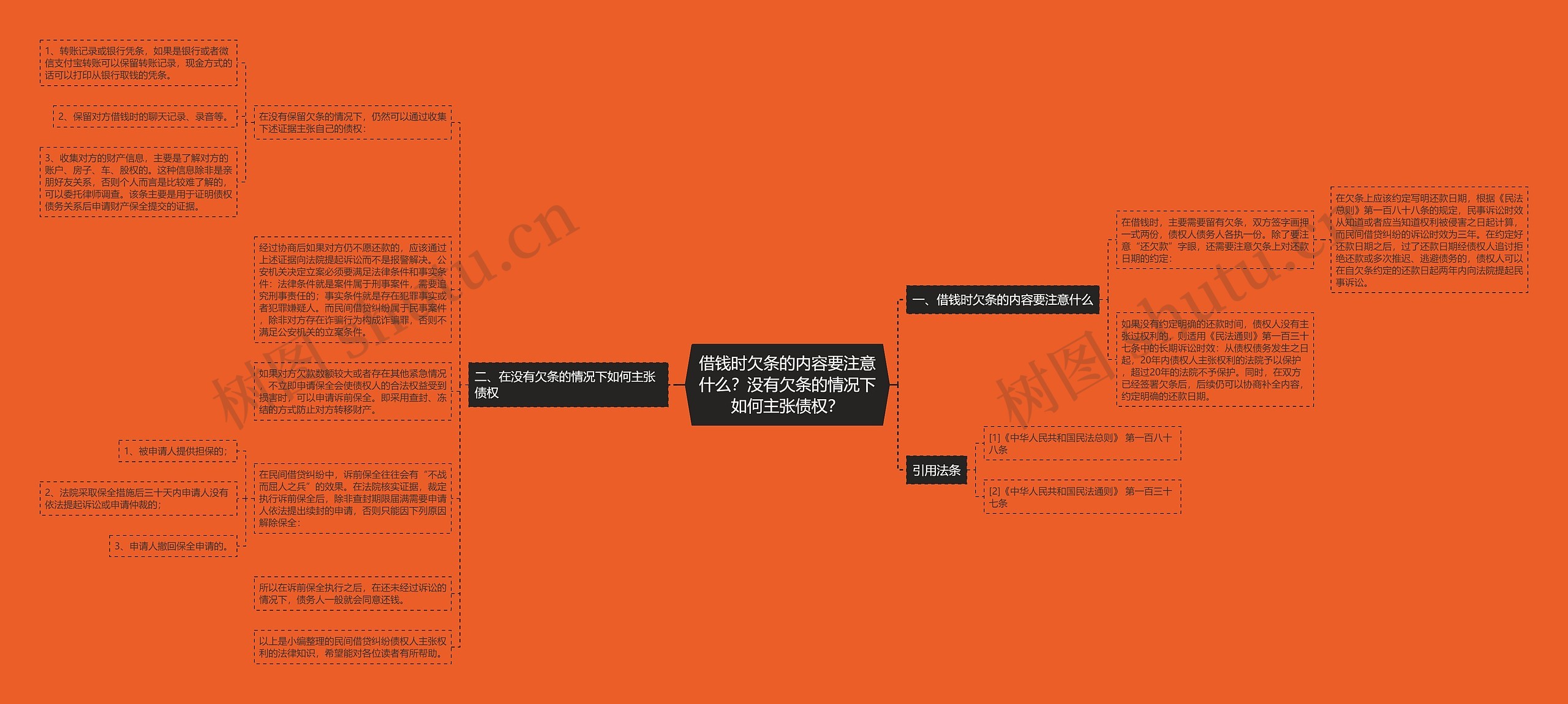 借钱时欠条的内容要注意什么？没有欠条的情况下如何主张债权？