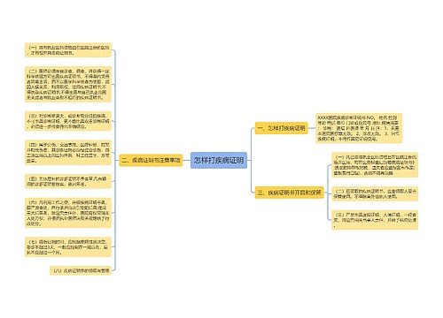 怎样打疾病证明