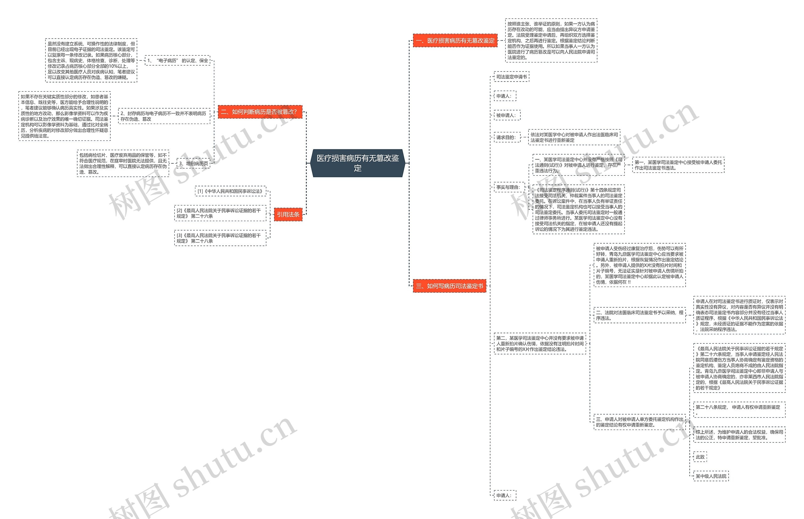 医疗损害病历有无篡改鉴定思维导图