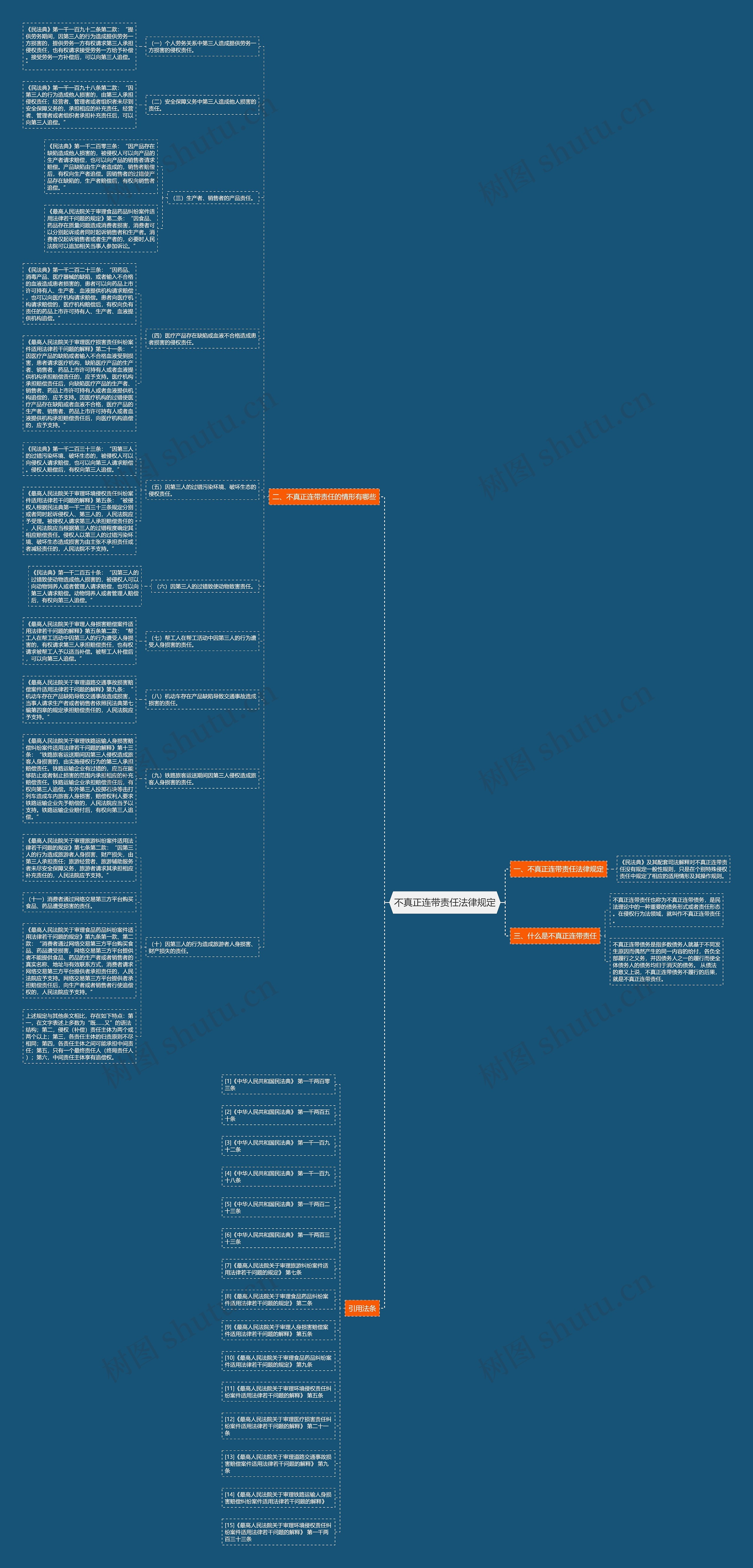不真正连带责任法律规定思维导图