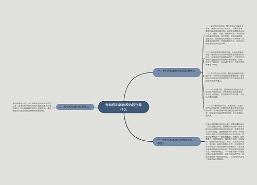 专利权和著作权的区别是什么