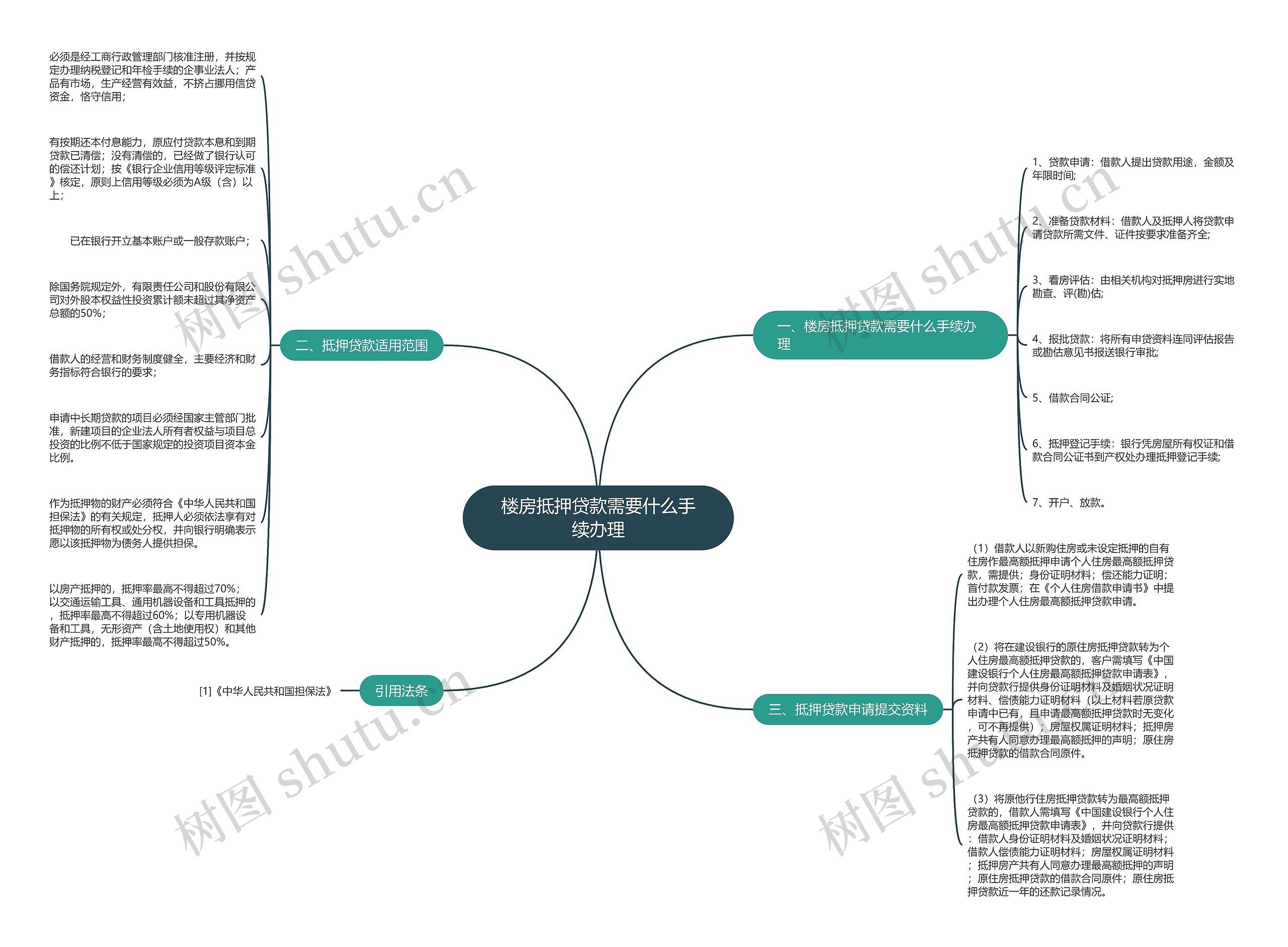 楼房抵押贷款需要什么手续办理 楼房抵押贷款需要什么手续办理