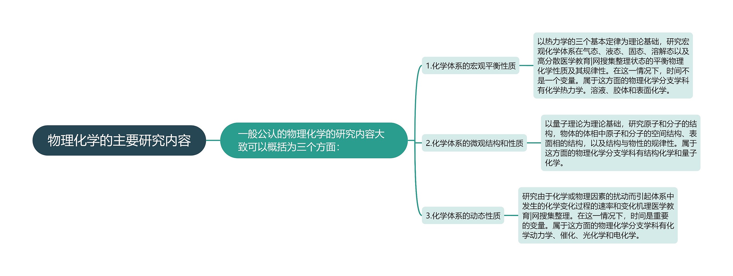 物理化学的主要研究内容