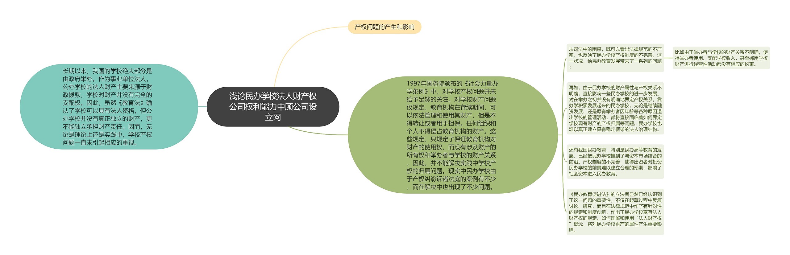 浅论民办学校法人财产权公司权利能力中顾公司设立网