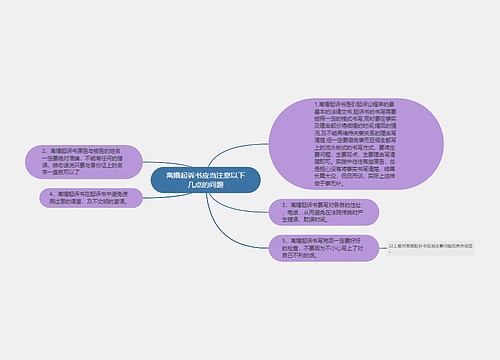 离婚起诉书应当注意以下几点的问题