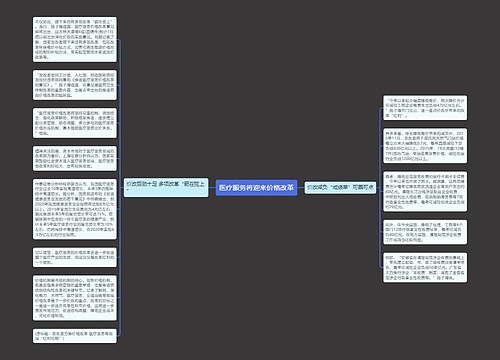 医疗服务将迎来价格改革