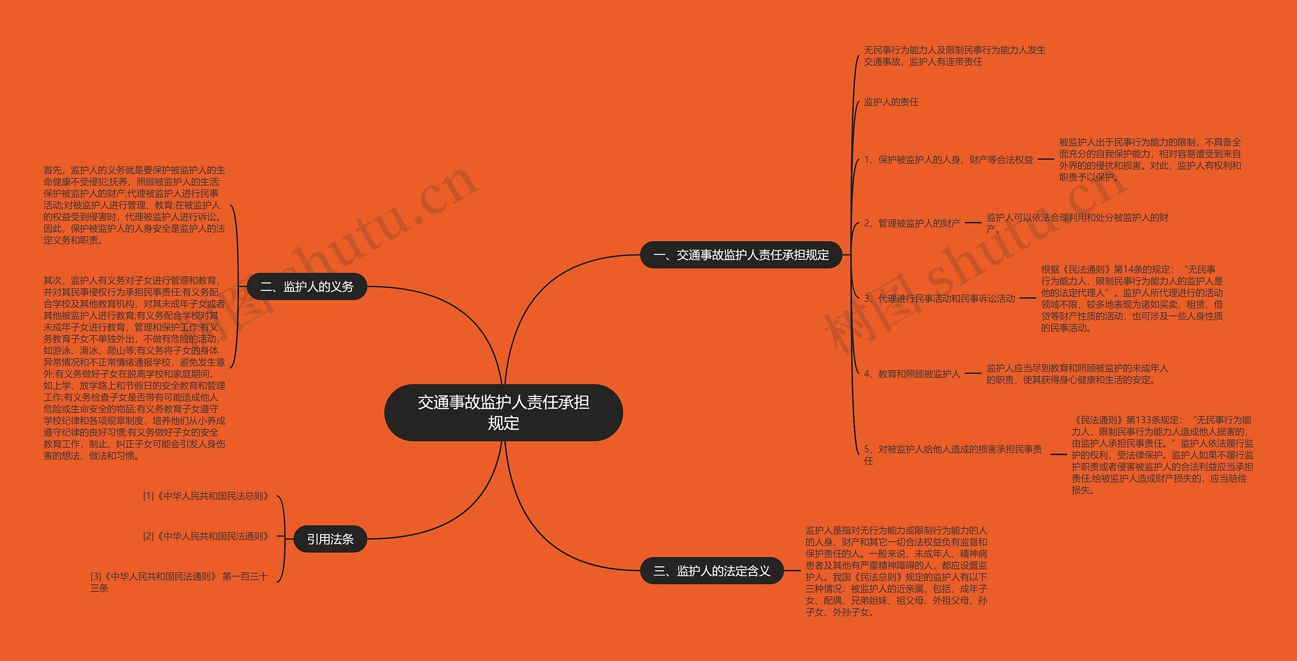 交通事故监护人责任承担规定