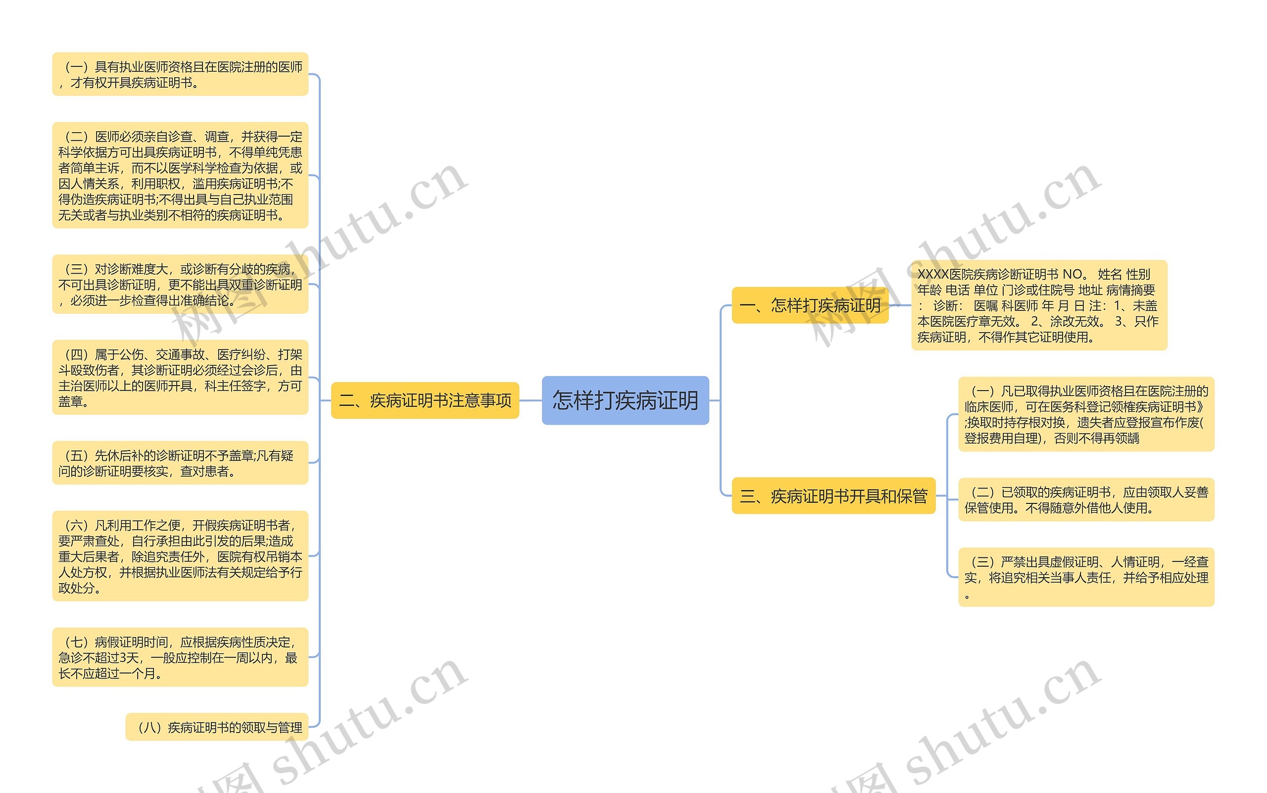 怎样打疾病证明思维导图