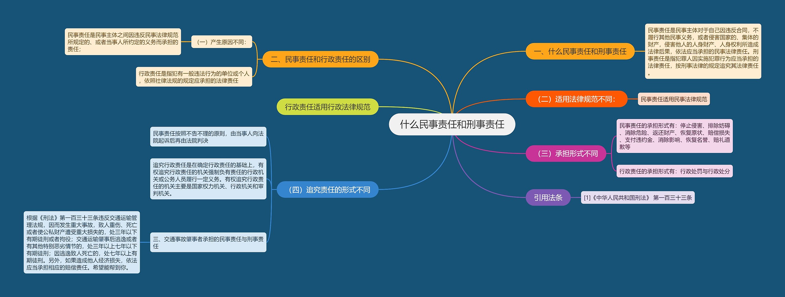 什么民事责任和刑事责任