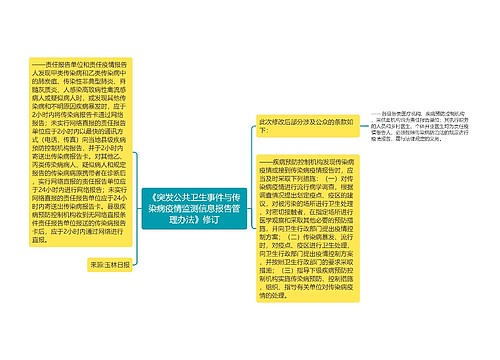 《突发公共卫生事件与传染病疫情监测信息报告管理办法》修订