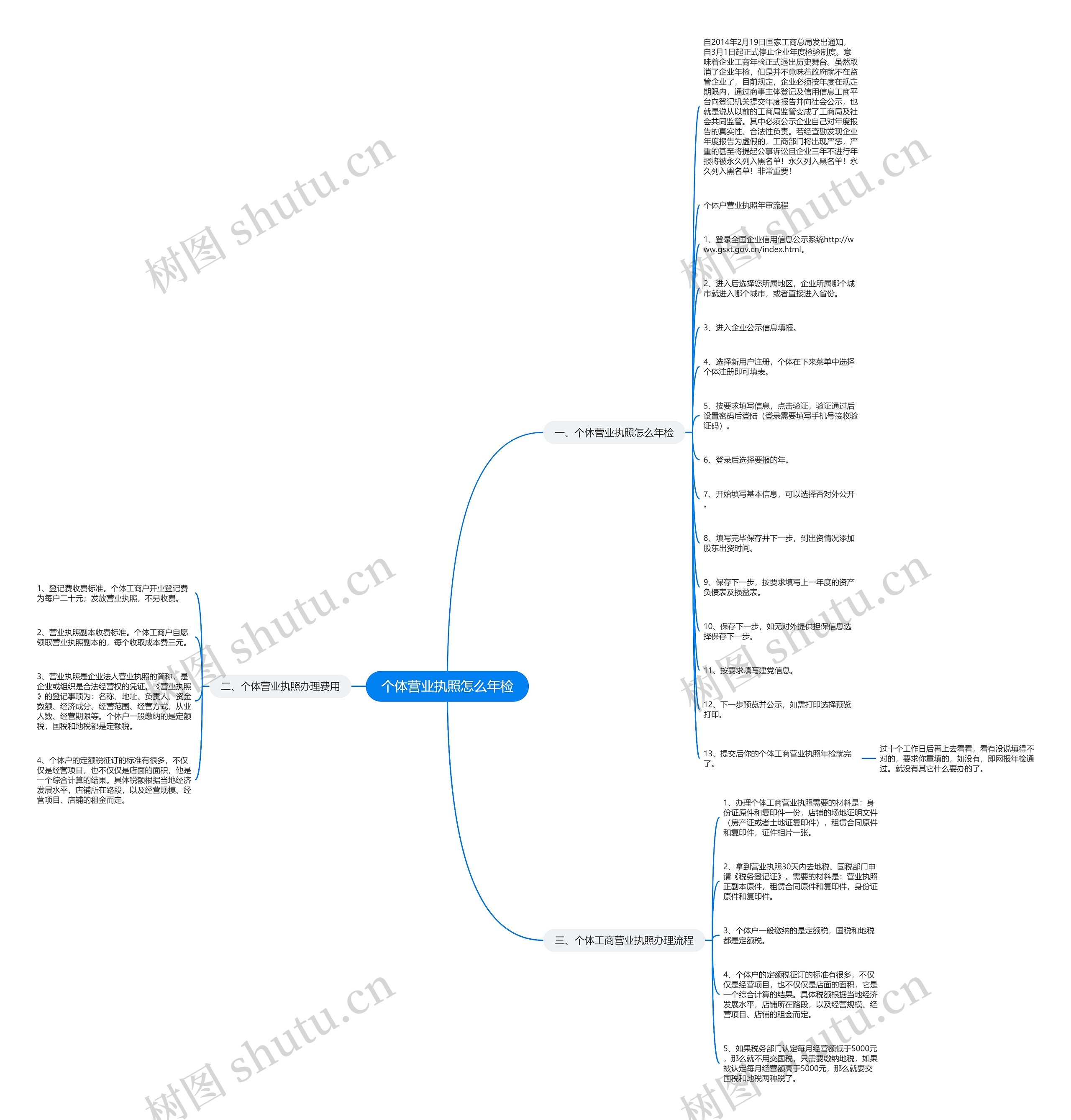 个体营业执照怎么年检思维导图