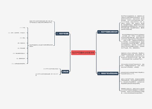 知识产权最新法规是怎样