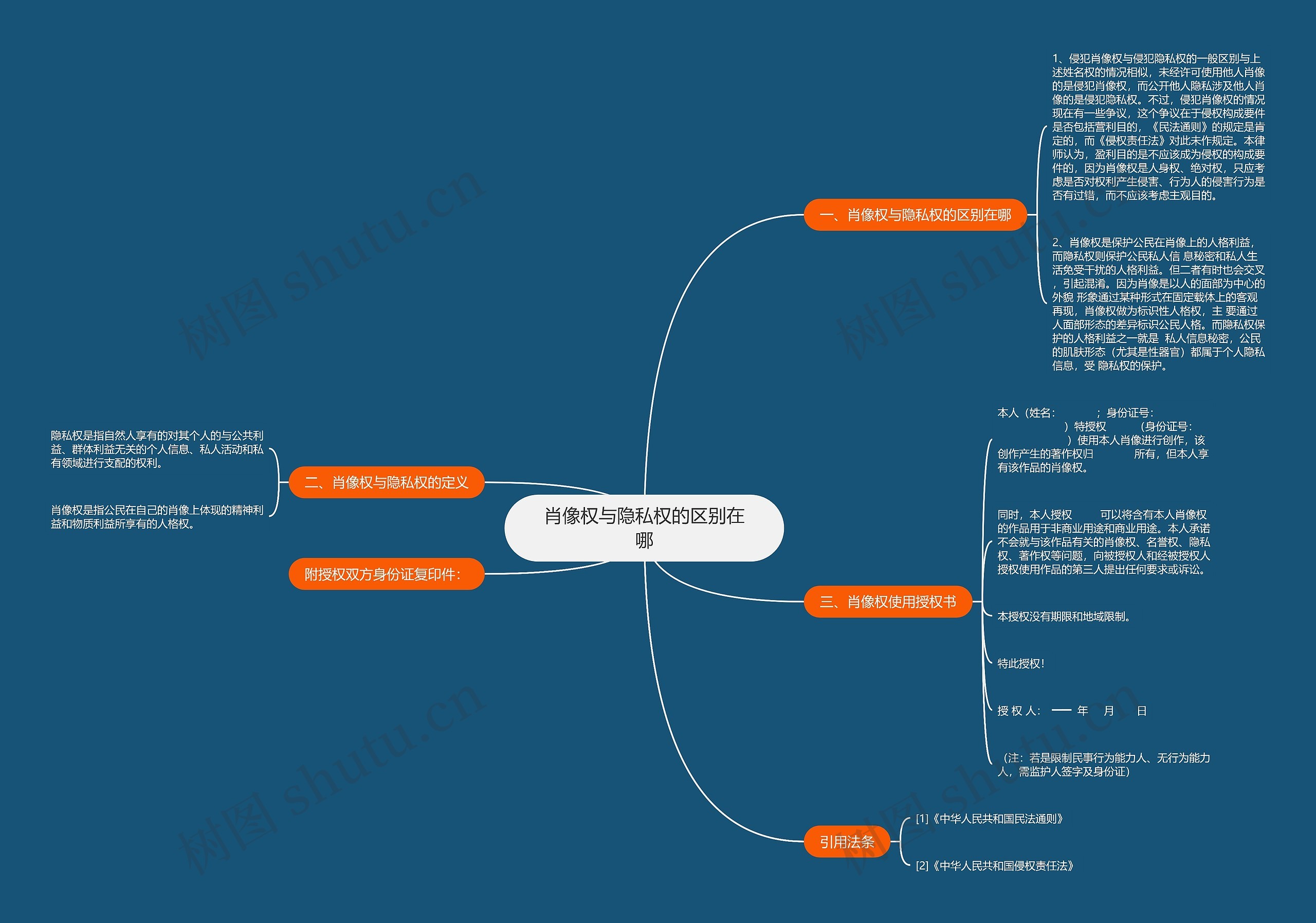 肖像权与隐私权的区别在哪 肖像权与隐私权的区别在哪