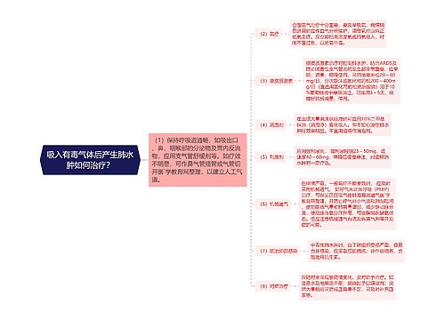 吸入有毒气体后产生肺水肿如何治疗？