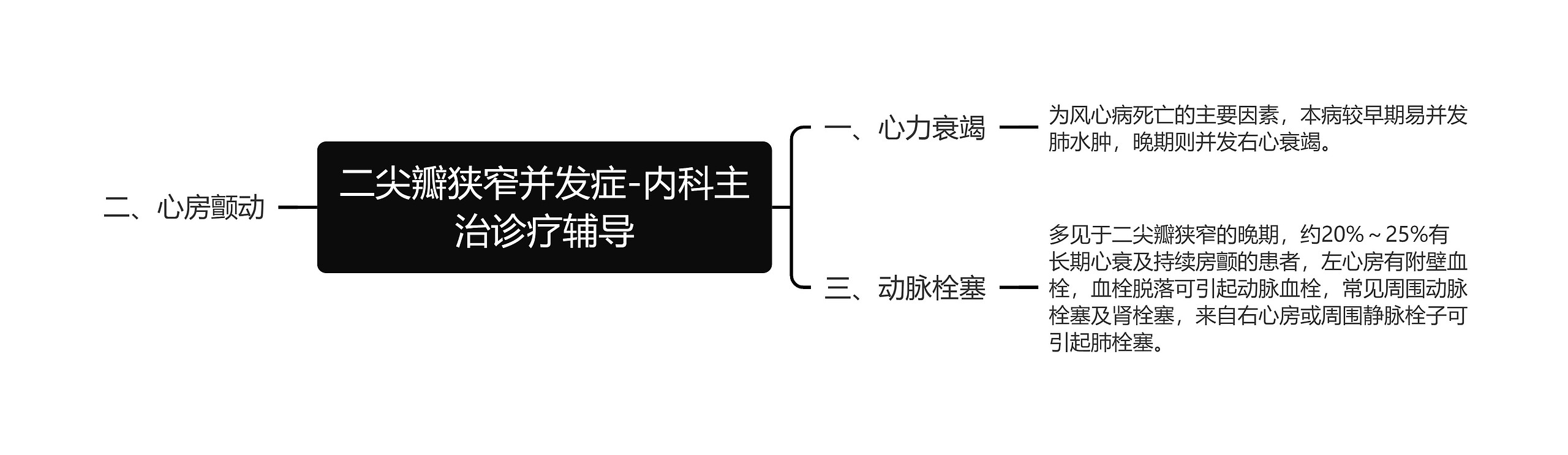 二尖瓣狭窄并发症-内科主治诊疗辅导