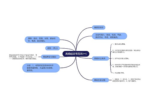 离婚起诉书范本(一)