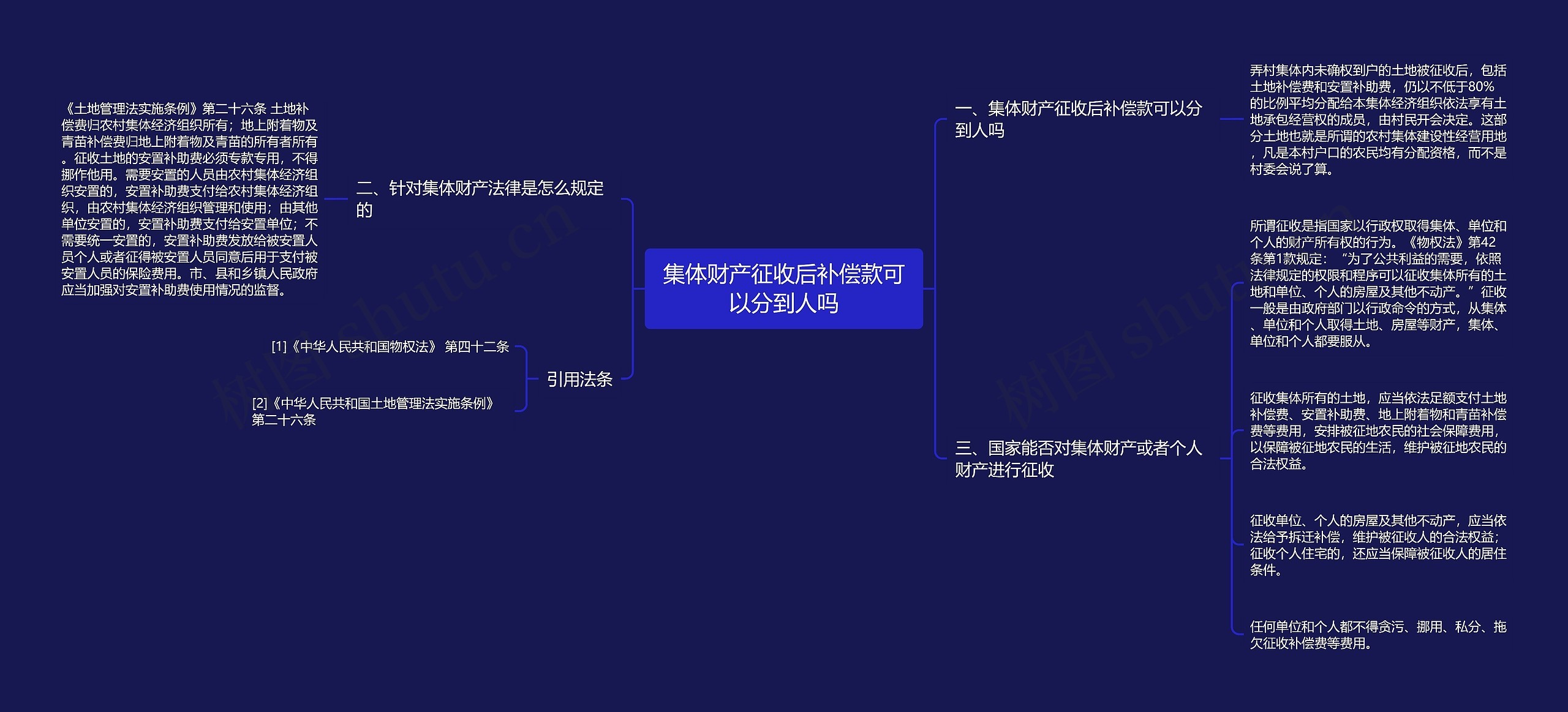 集体财产征收后补偿款可以分到人吗