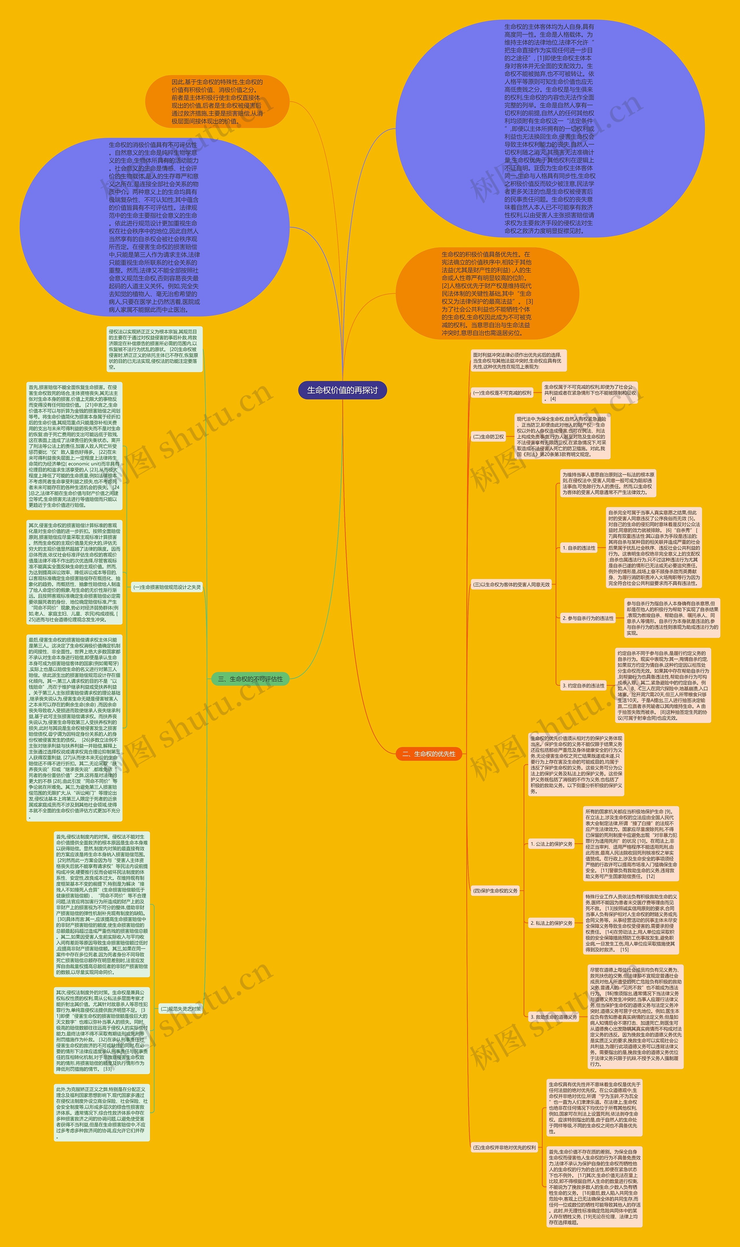 生命权价值的再探讨思维导图
