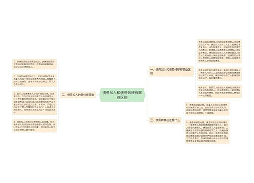 债务加入和债务转移有哪些区别