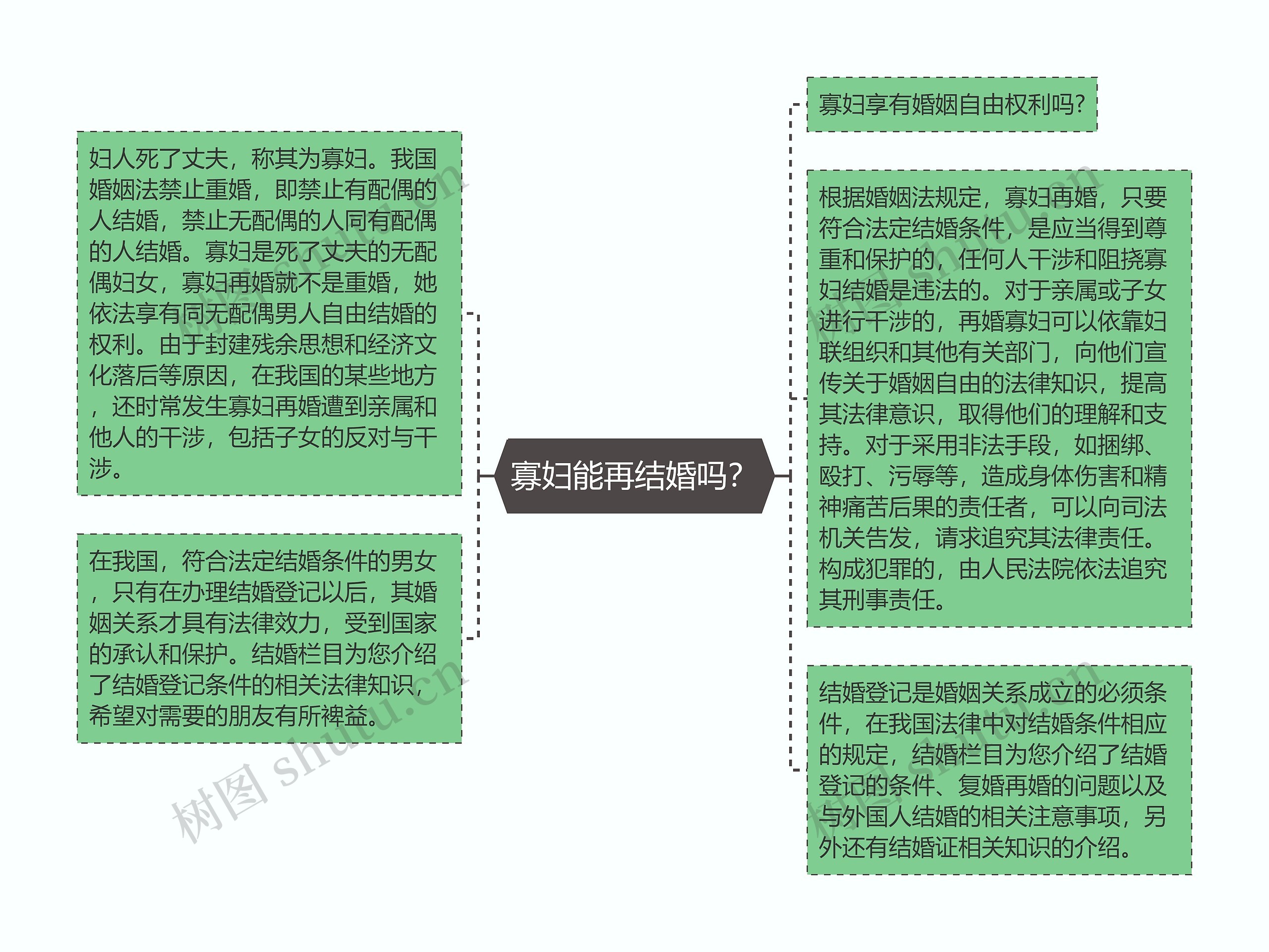 寡妇能再结婚吗？