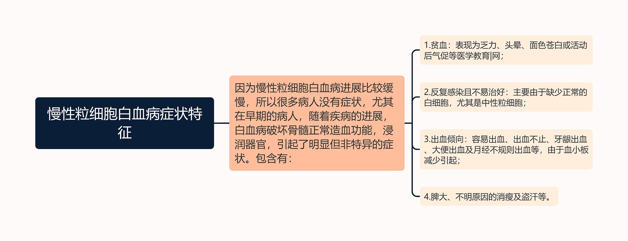 慢性粒细胞白血病症状特征
