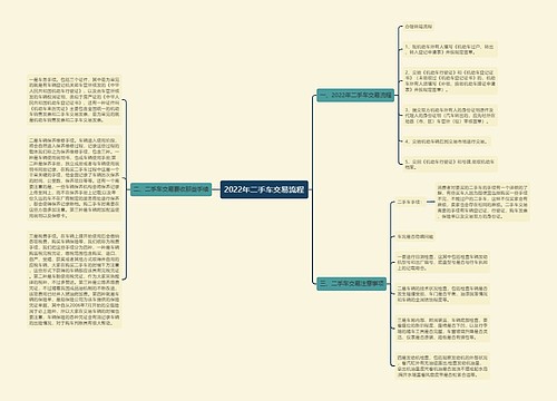 2022年二手车交易流程