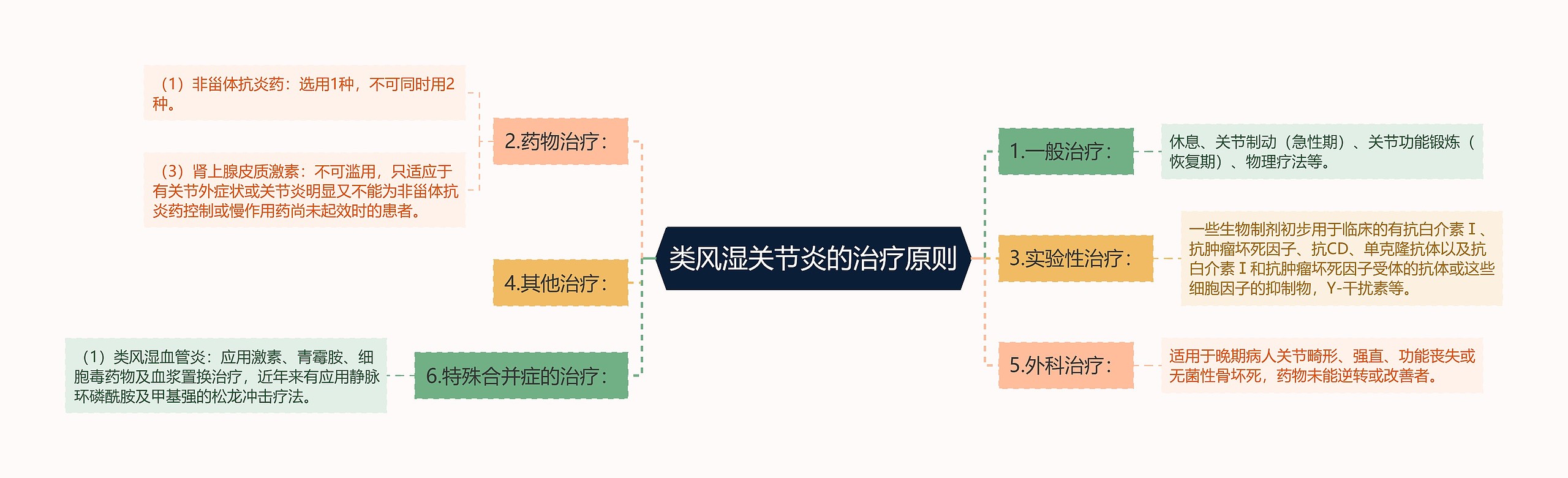 类风湿关节炎的治疗原则 类风湿关节炎的治疗原则