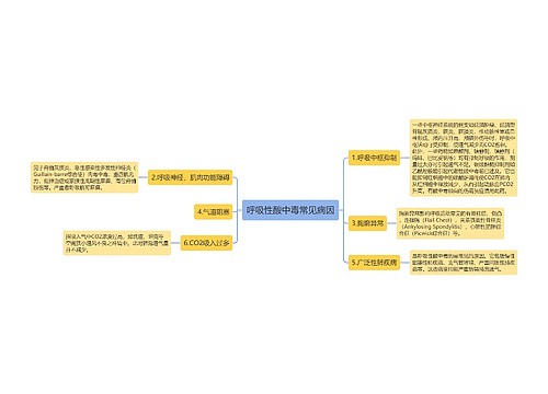 呼吸性酸中毒常见病因