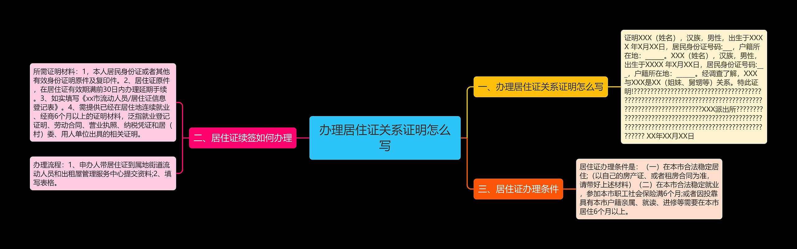 办理居住证关系证明怎么写思维导图