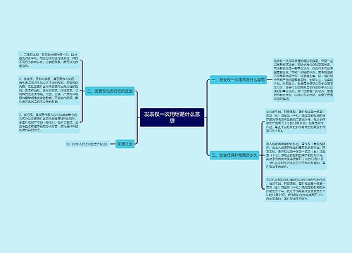 发表权一次用尽是什么意思