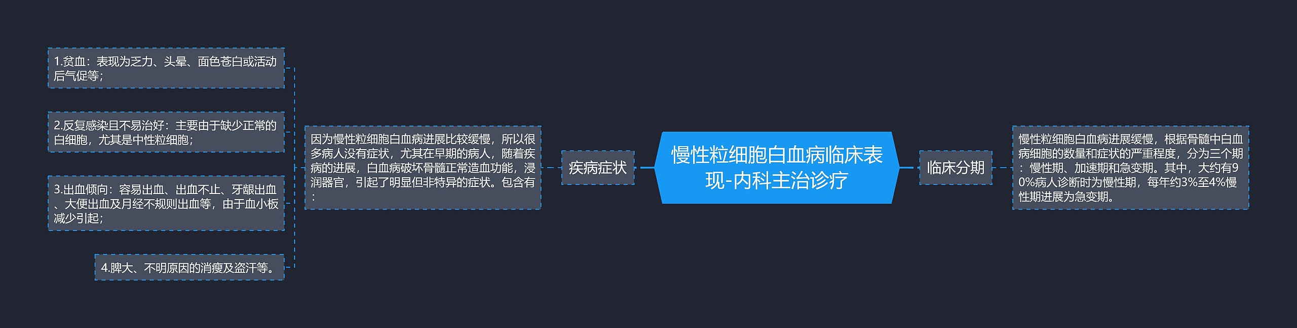 慢性粒细胞白血病临床表现-内科主治诊疗