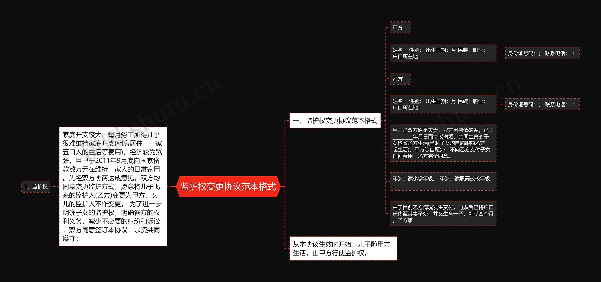 监护权变更协议范本格式