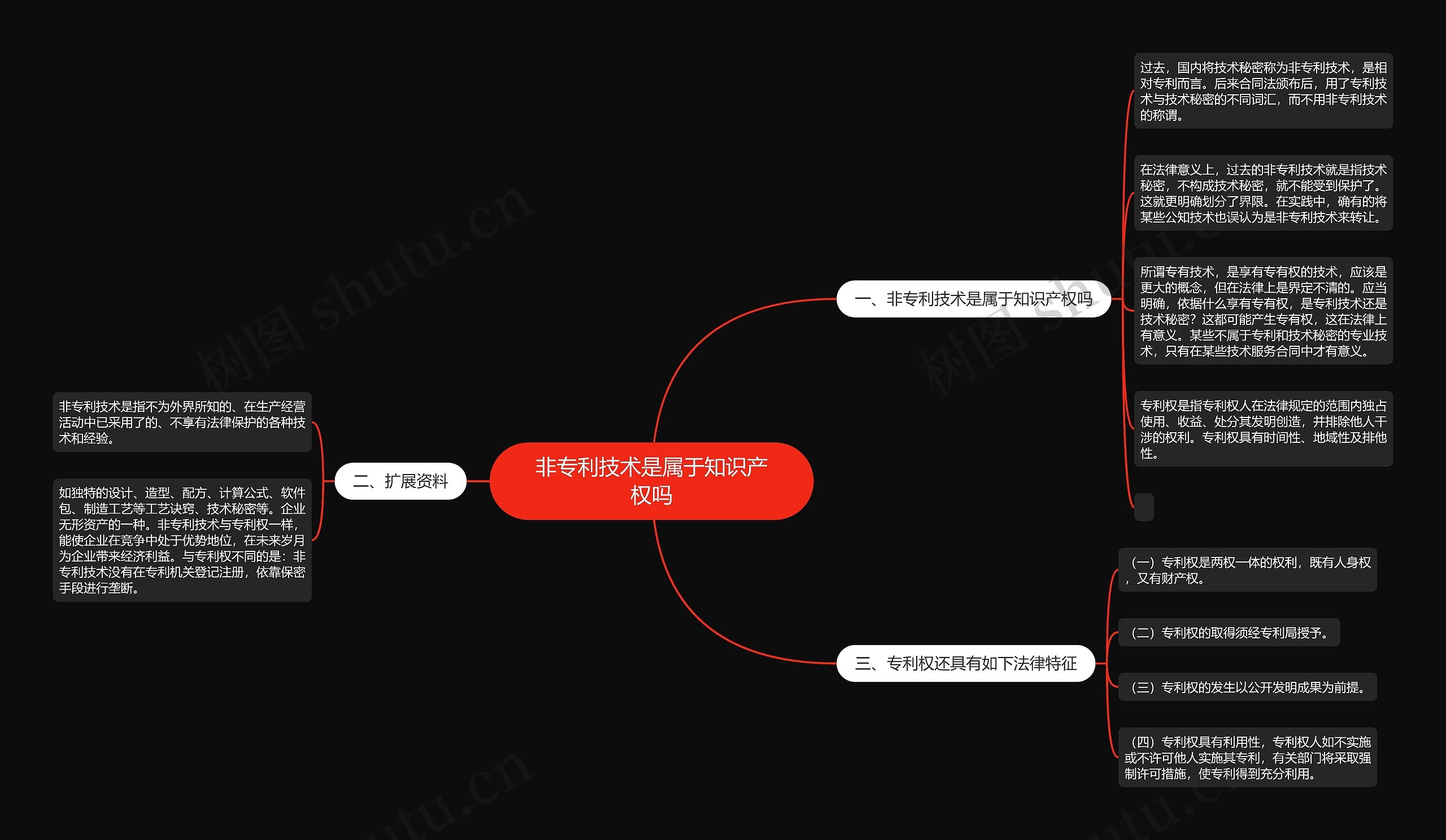 非专利技术是属于知识产权吗思维导图
