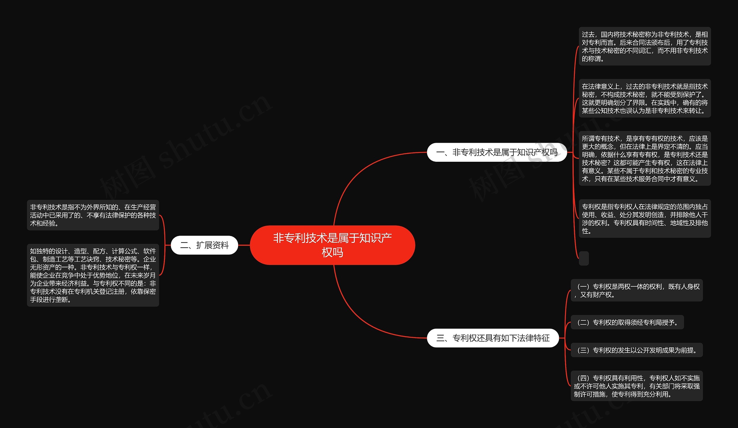 非专利技术是属于知识产权吗 非专利技术是属于知识产权吗