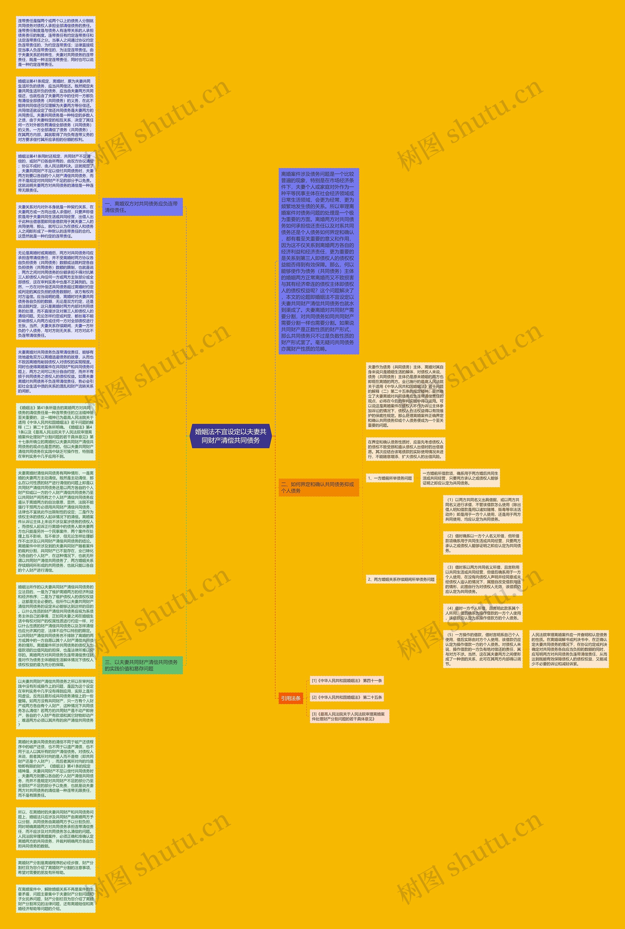 婚姻法不宜设定以夫妻共同财产清偿共同债务思维导图