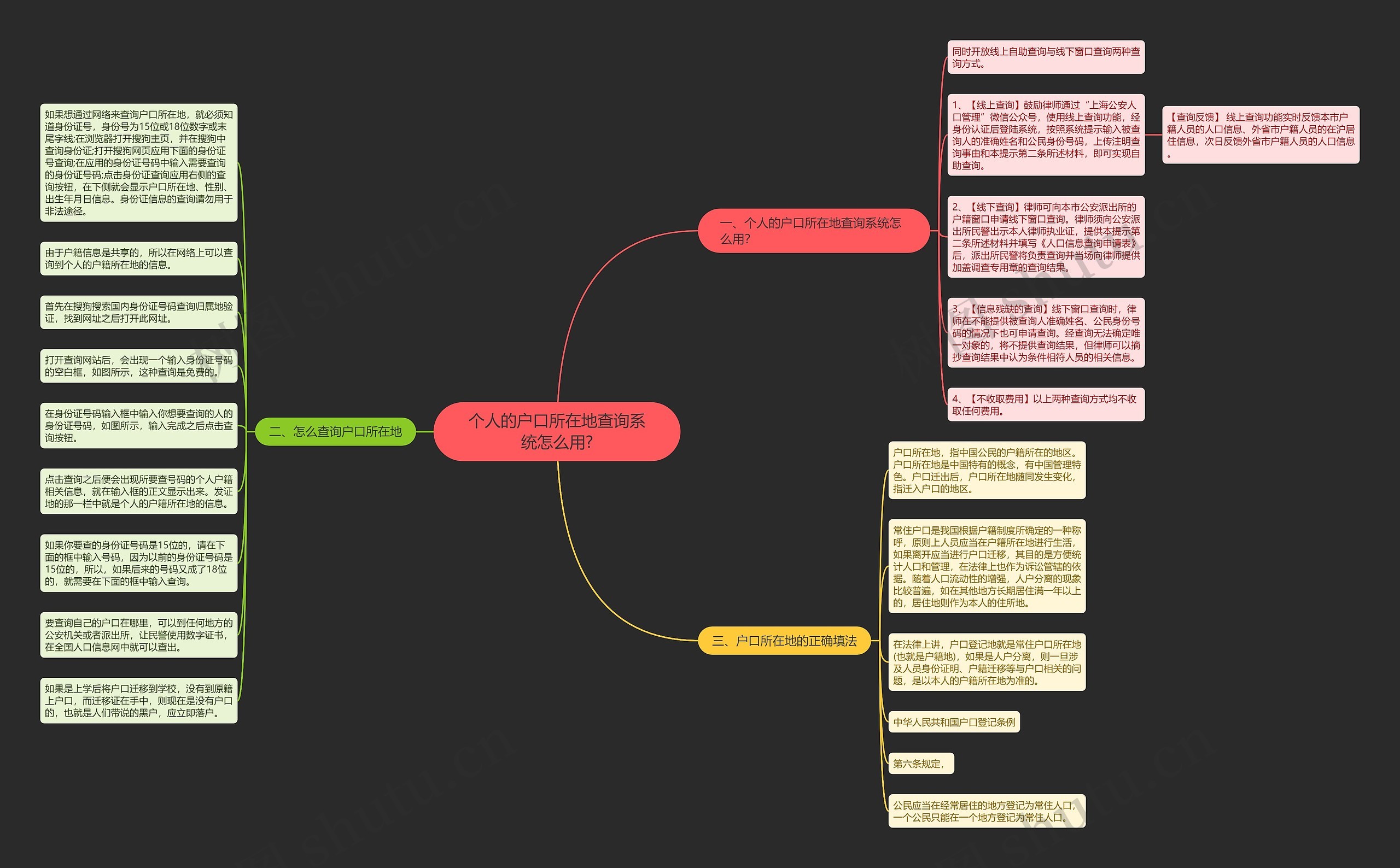 个人的户口所在地查询系统怎么用?思维导图