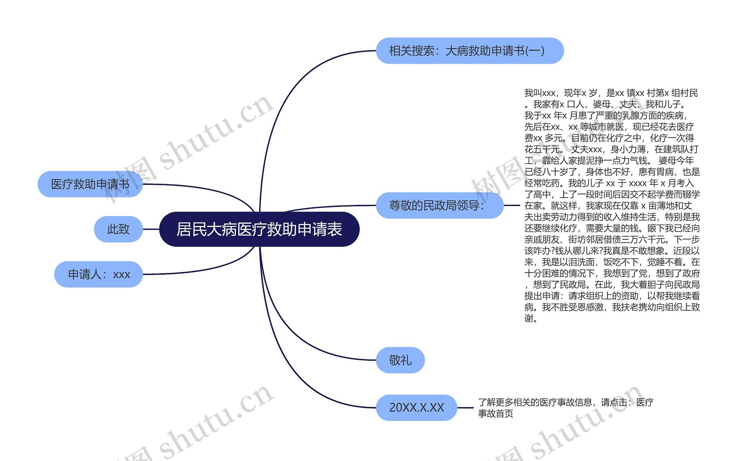 居民大病医疗救助申请表思维导图