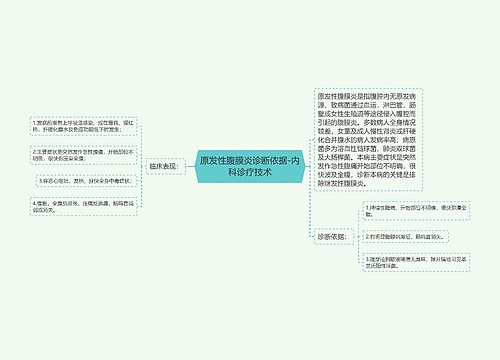 原发性腹膜炎诊断依据-内科诊疗技术