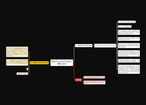 宣告死亡判决书下达后还需要公告吗