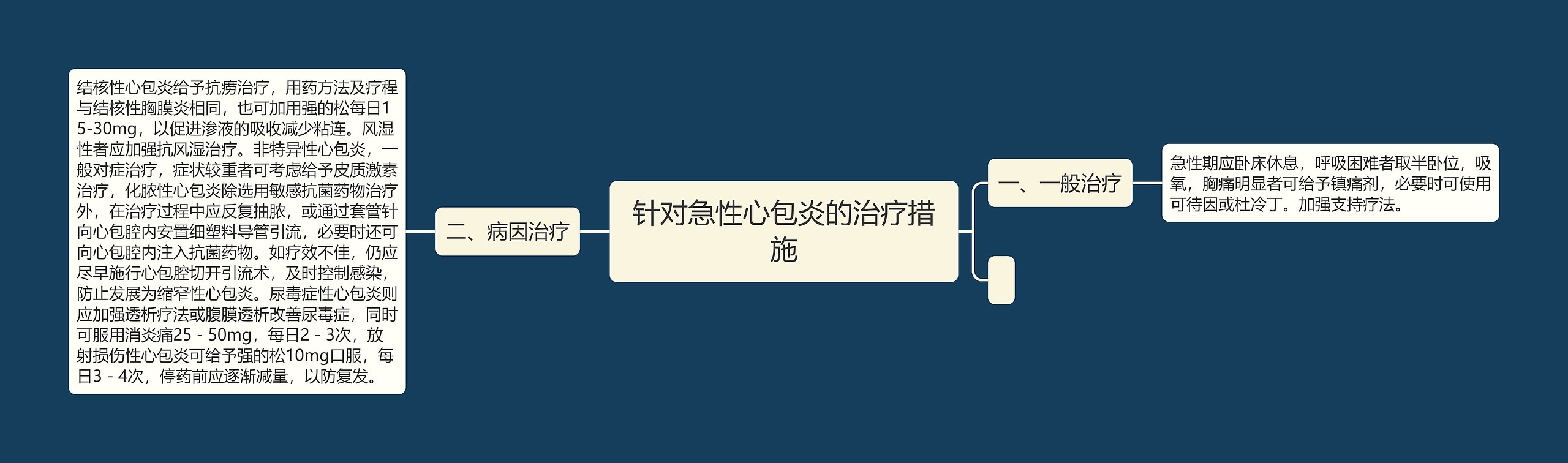 针对急性心包炎的治疗措施