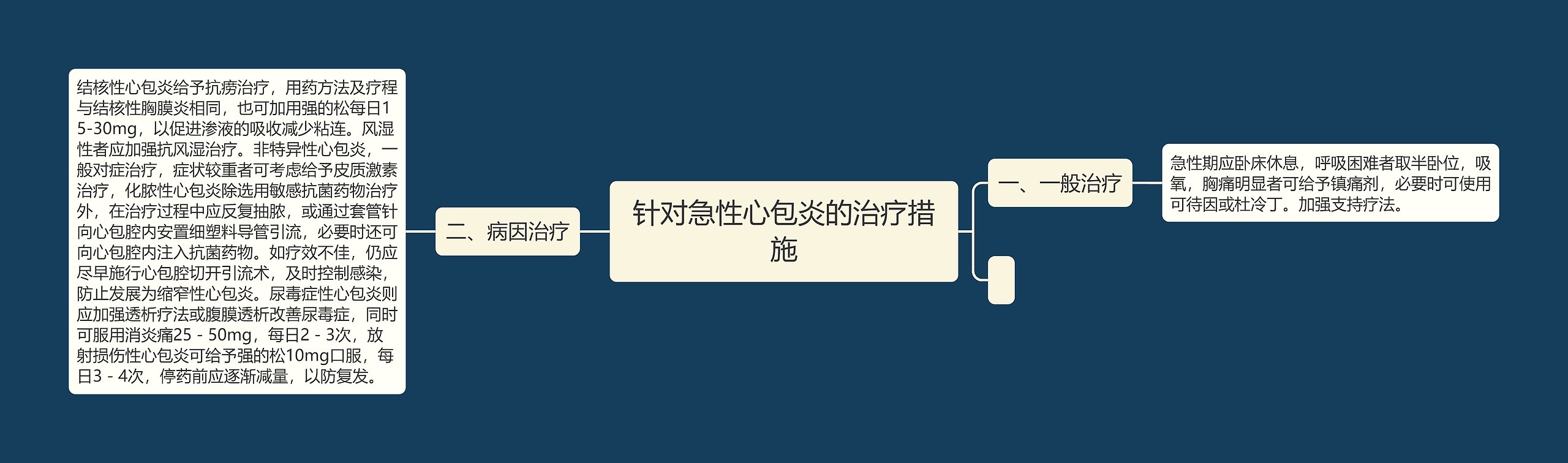 针对急性心包炎的治疗措施思维导图