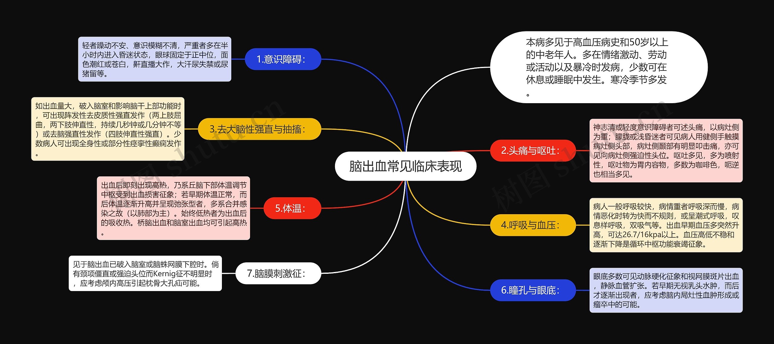 脑出血常见临床表现
