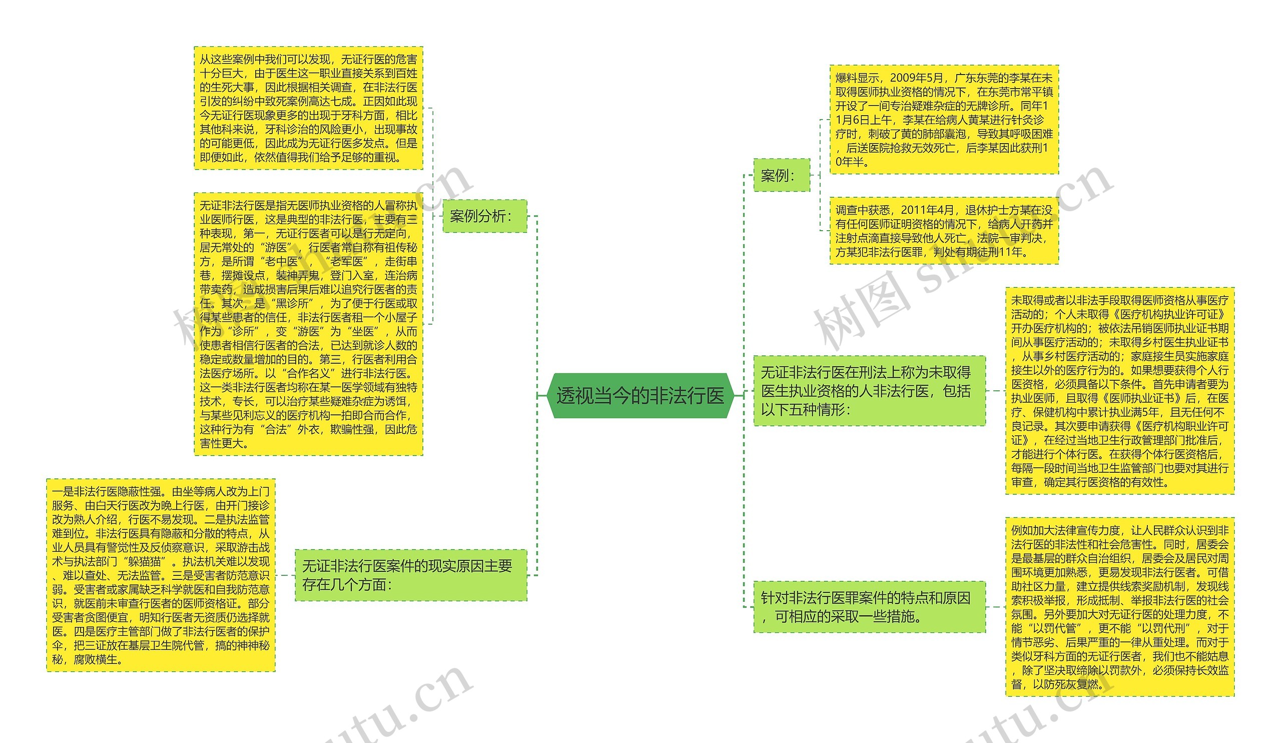 透视当今的非法行医