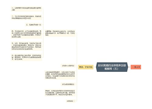 起诉离婚的法律程序及疑难解释（五）