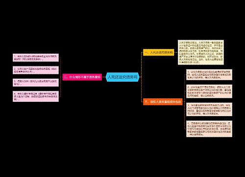 人死还追究债务吗