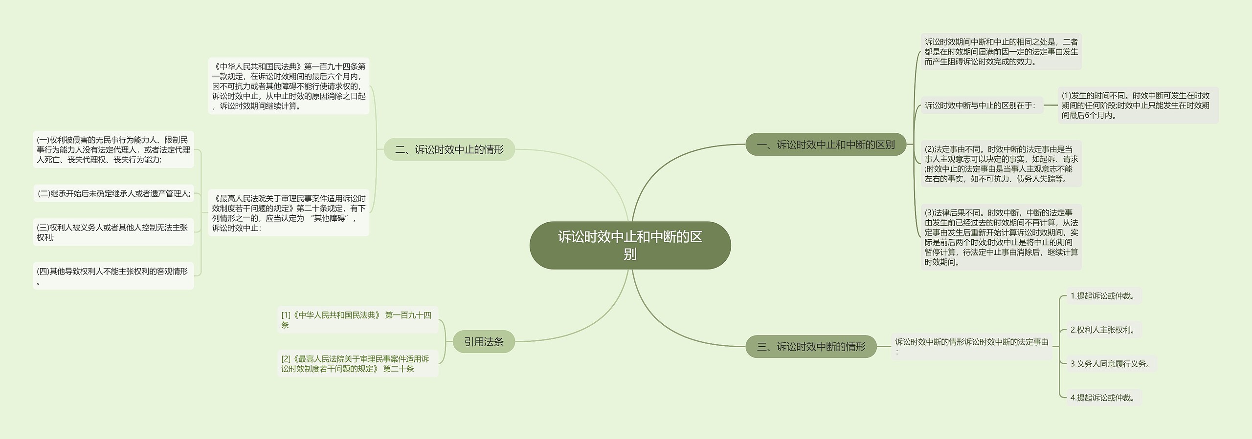 诉讼时效中止和中断的区别